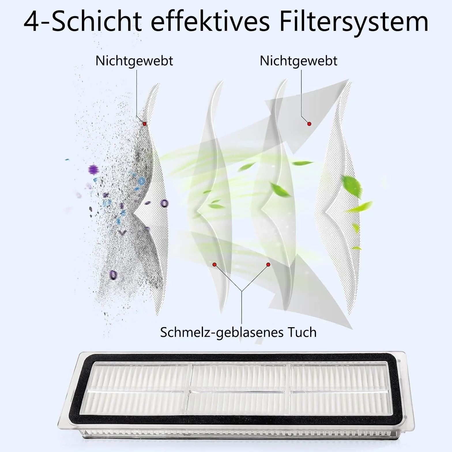 8 filtrów HEPA kompatybilnych z: L10s Pro, L10 Ultra, Z10 Pro, S10, S10 PRO, S10 PLUS, 1C, W10, L10 + plus, Z10 pro, D10 PLUS, Xiaomi X20+, X10+, części zamienne do odkurzacza robota